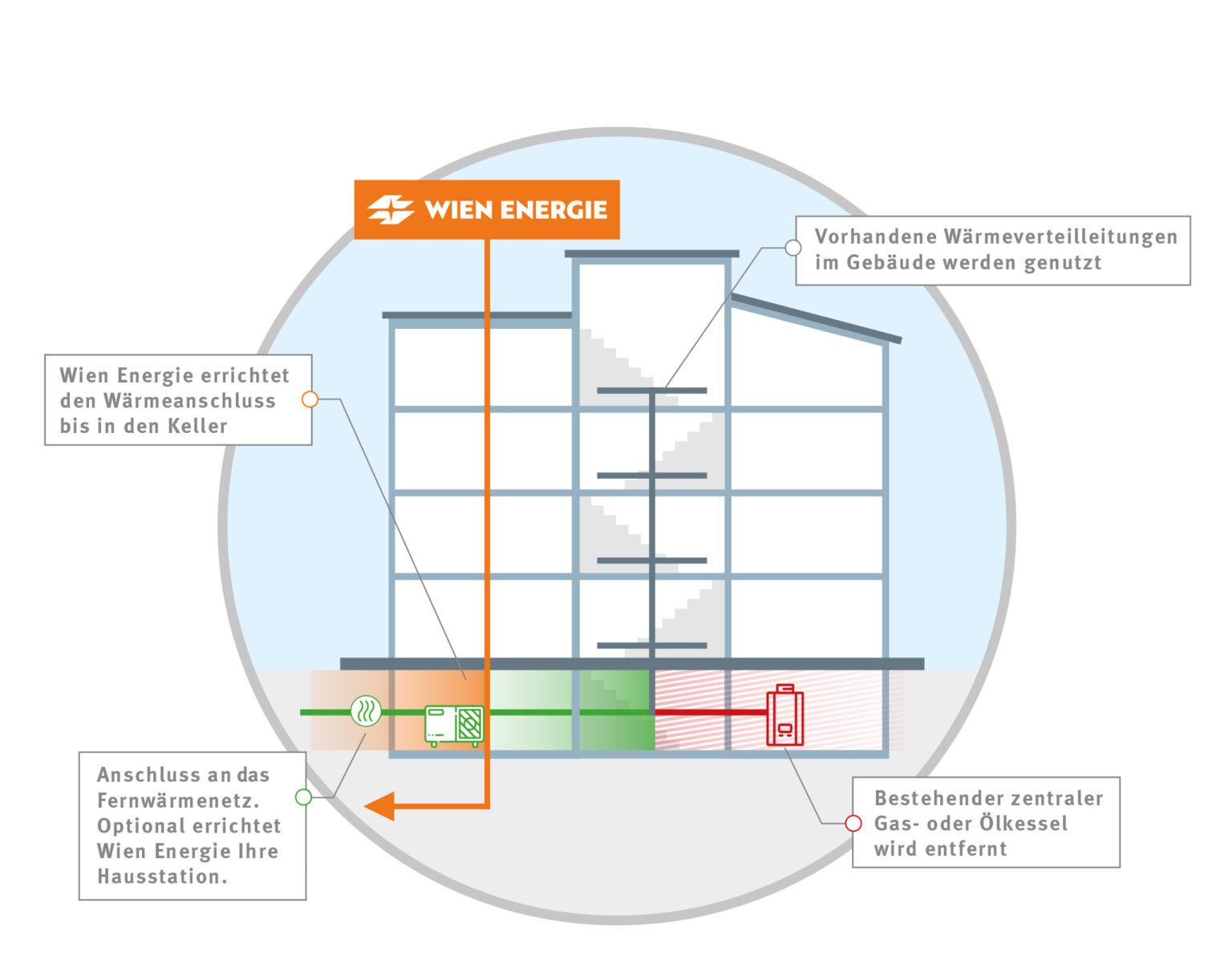 Fernwärme möglich | Wien Energie